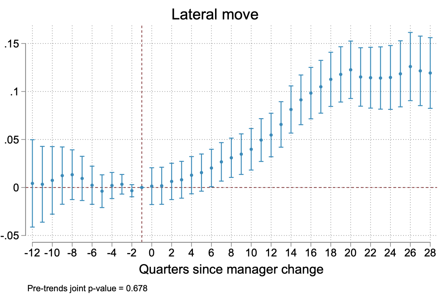 Figure 1a