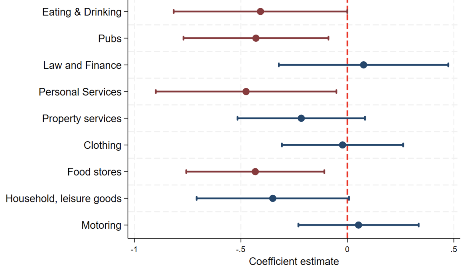 Figure 3 Independent consumer outlet types and support for UKIP