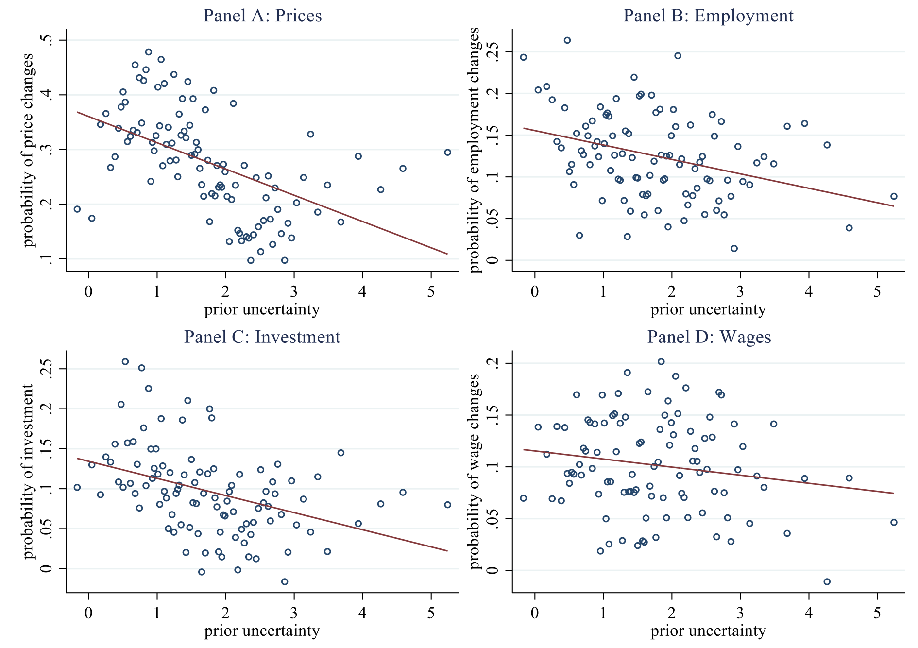 Figure 1 Uncertainty and bands of inaction