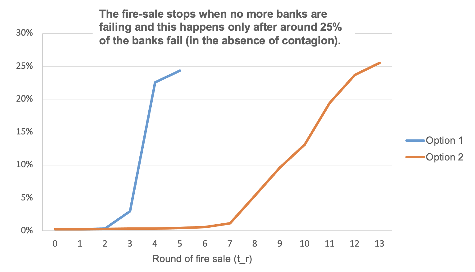 Figure 2 top panel