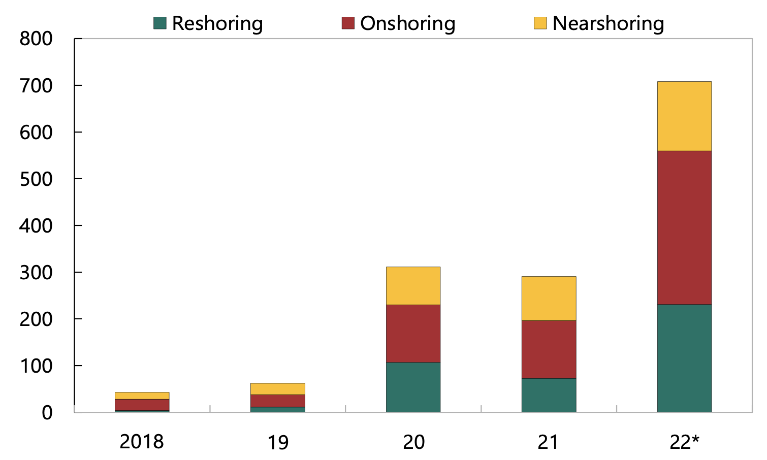 Figure 4 Mentions of key terms in corporate presentations 