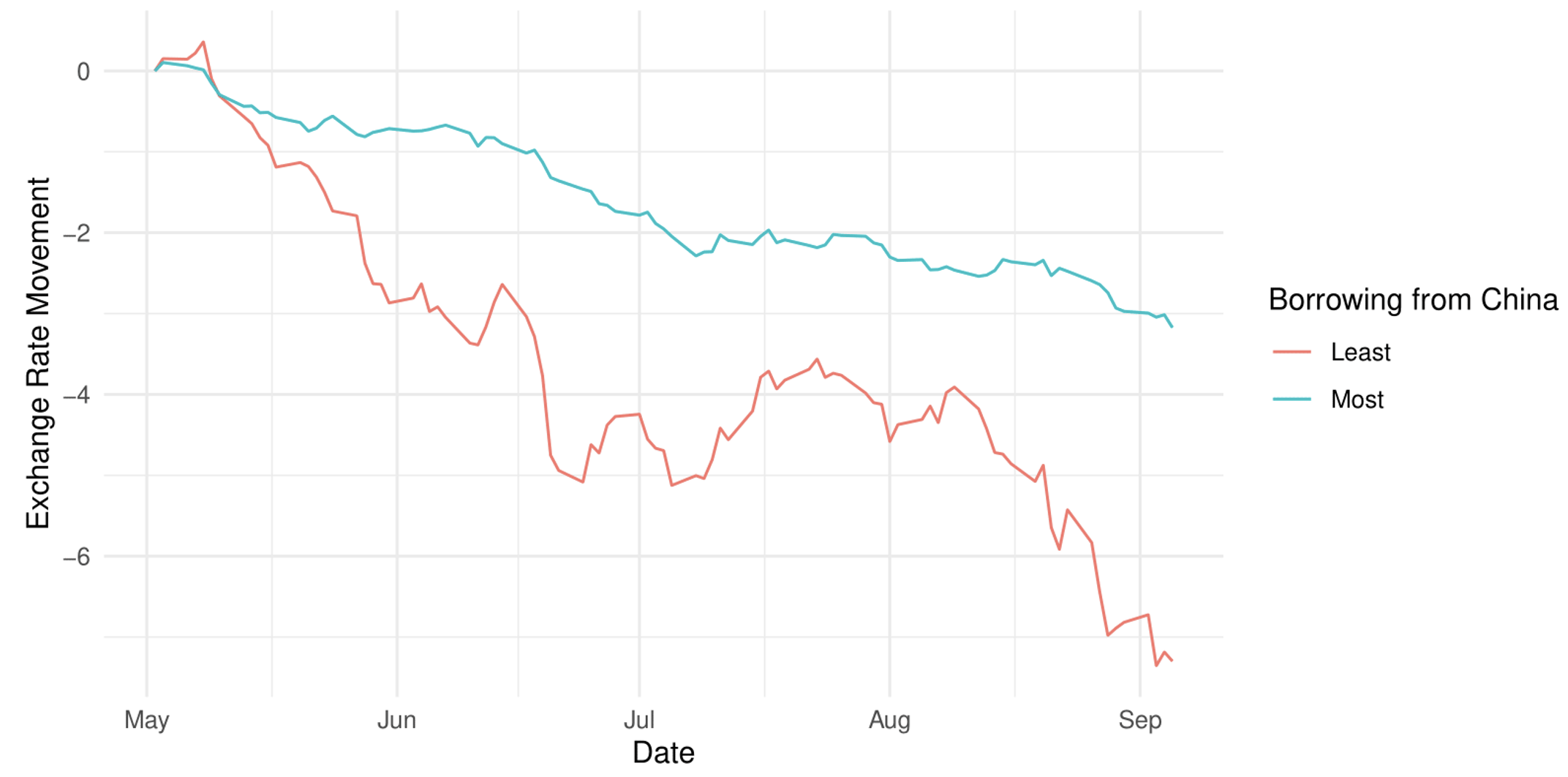 Figure 3 Foreign currency depreciation during 2013 ‘taper tantrum’